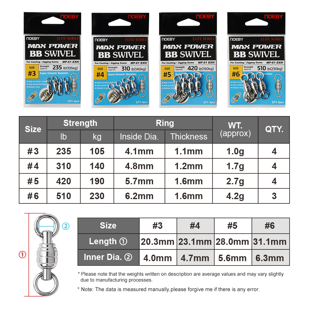 NOEBY Max Power BBスイベル 高品質ステンレ - Power Quality Tools のレビューと価格