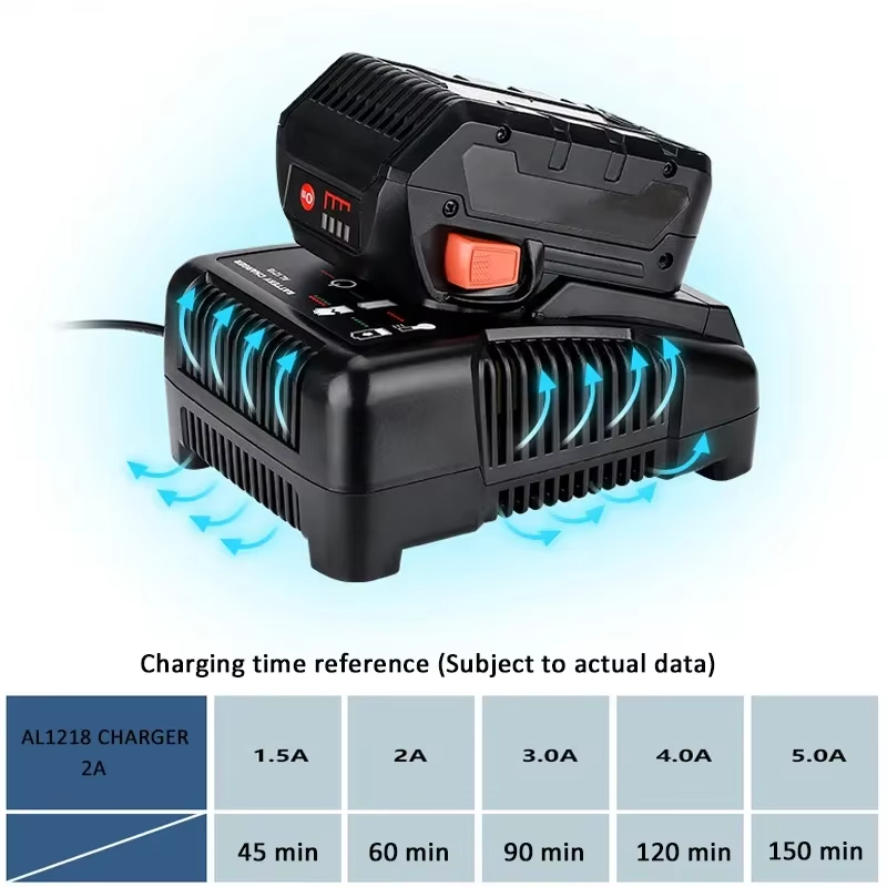 RIDGID AEG 14.4V 18V リチウムイオン電池 - Power Quality Tools のレビューと価格